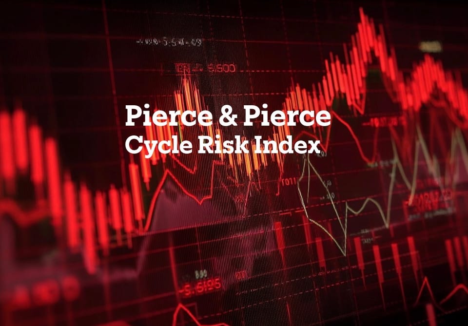 CYCLE RISK INDEX